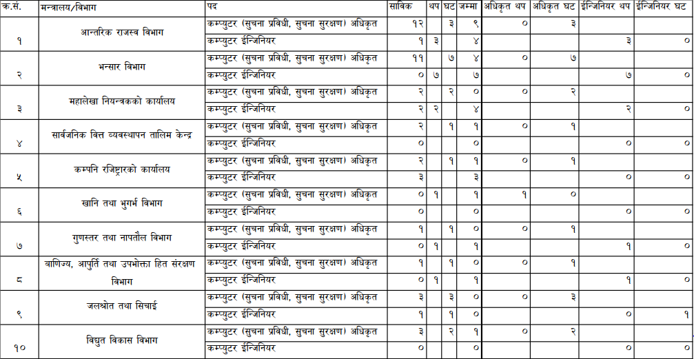 सरकारको एक कदमले सूचना प्रविधिका विद्यार्थी आन्दोलित