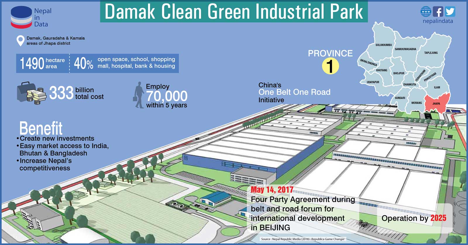 Damak Industrial Park poses many questions: Protest Against foul play intensifies